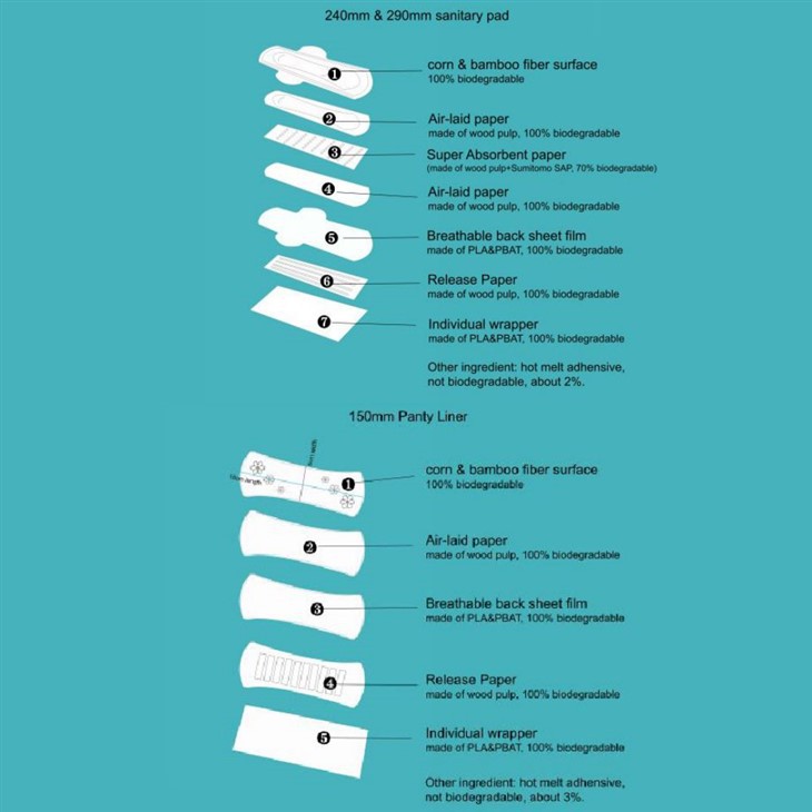 Bamboo Eco Friendly Sanitary Napkins